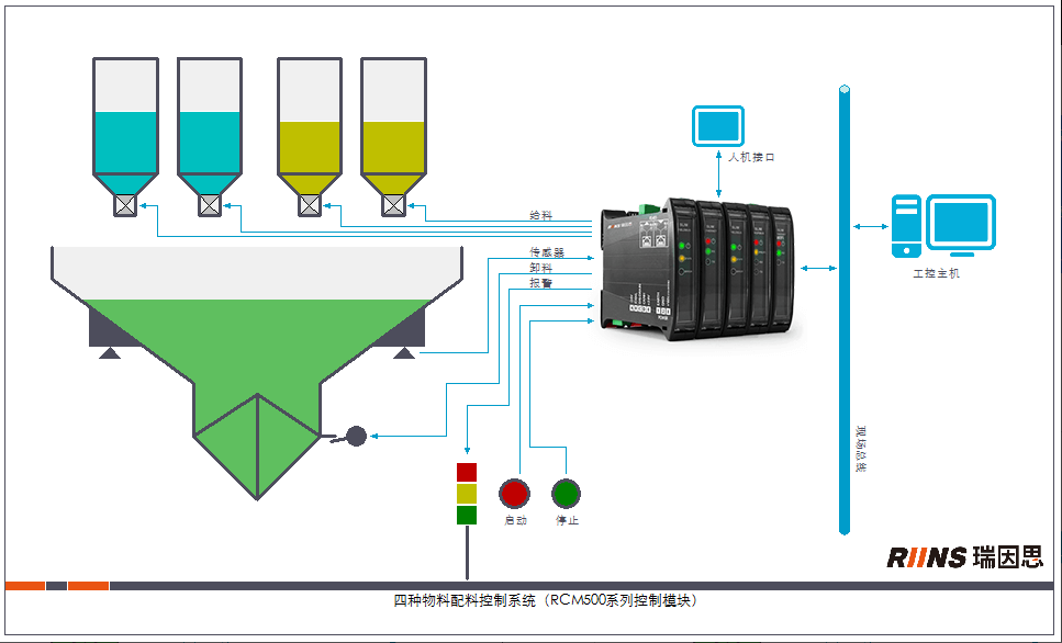 配料稱重控制工控機.png 配料稱重控制工控機.png