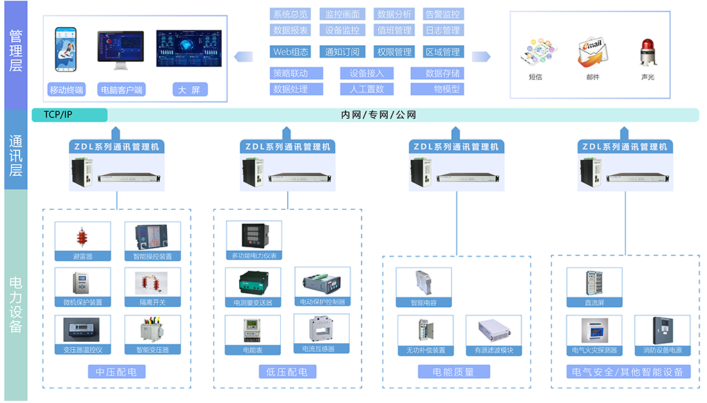 電力監控系統.png 電力監控系統.png