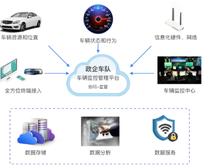 車隊管理系統.png 車隊管理系統.png