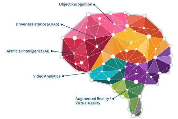 深度學習維度 深度學習維度