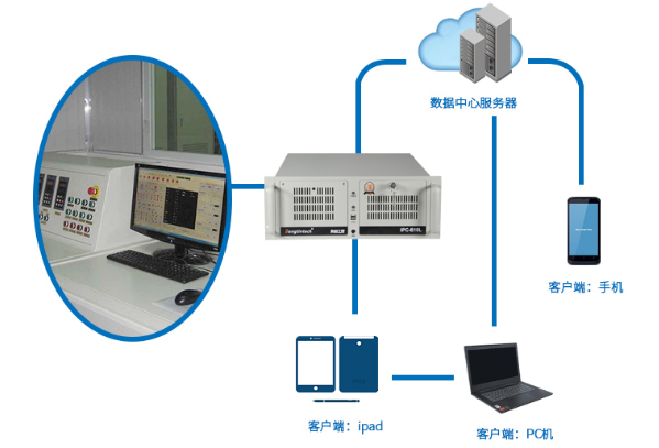 設備狀態監控系統.png 設備狀態監控系統.png