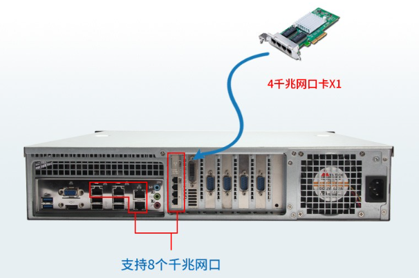 2U機架式工控機網口.png 2U機架式工控機網口.png
