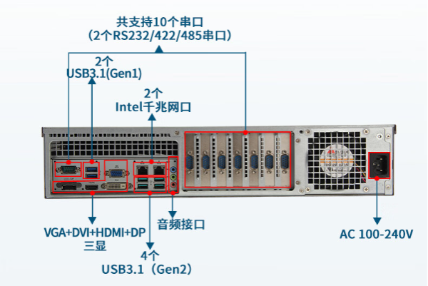 東田2U工控機端口.png 東田2U工控機端口.png