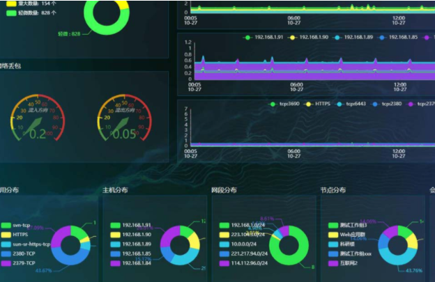 網(wǎng)絡流量分析.png 網(wǎng)絡流量分析.png