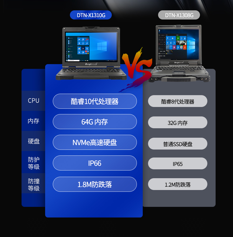 13.3英寸全加固筆記本,工業筆記本電腦,DTN-X1310G.jpg 13.3英寸全加固筆記本,工業筆記本電腦,DTN-X1310G.jpg