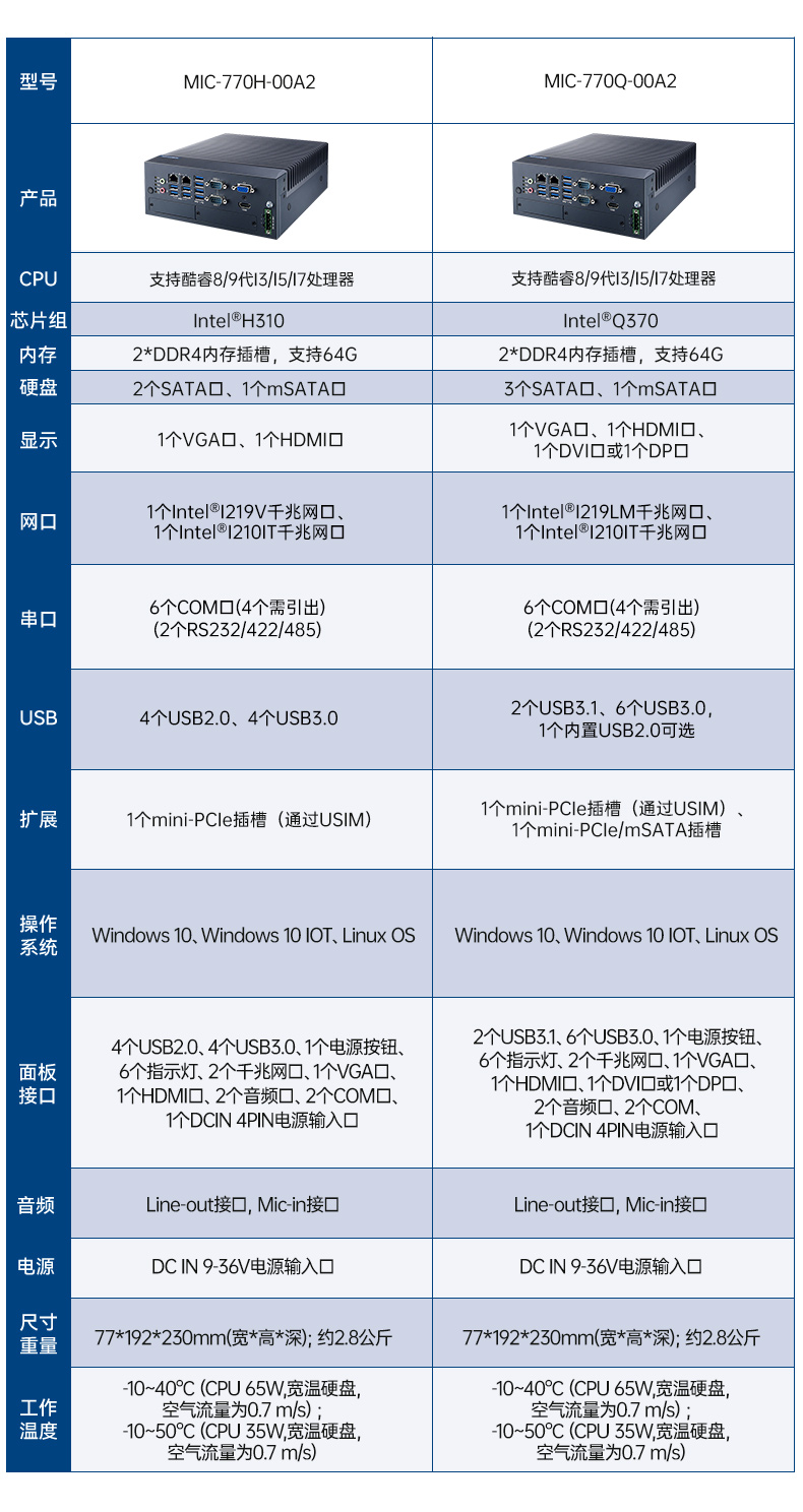 酷睿6/7代研華工控機(jī),研華嵌入式電腦,MIC-7700H-00A2.jpg 酷睿6/7代研華工控機(jī),研華嵌入式電腦,MIC-7700H-00A2.jpg