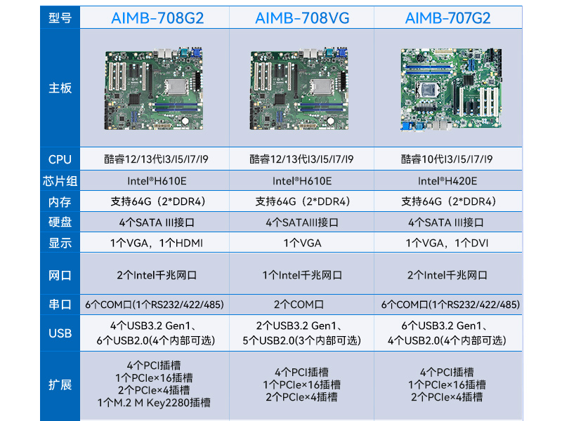 研華4U工控機,機器視覺工業電腦