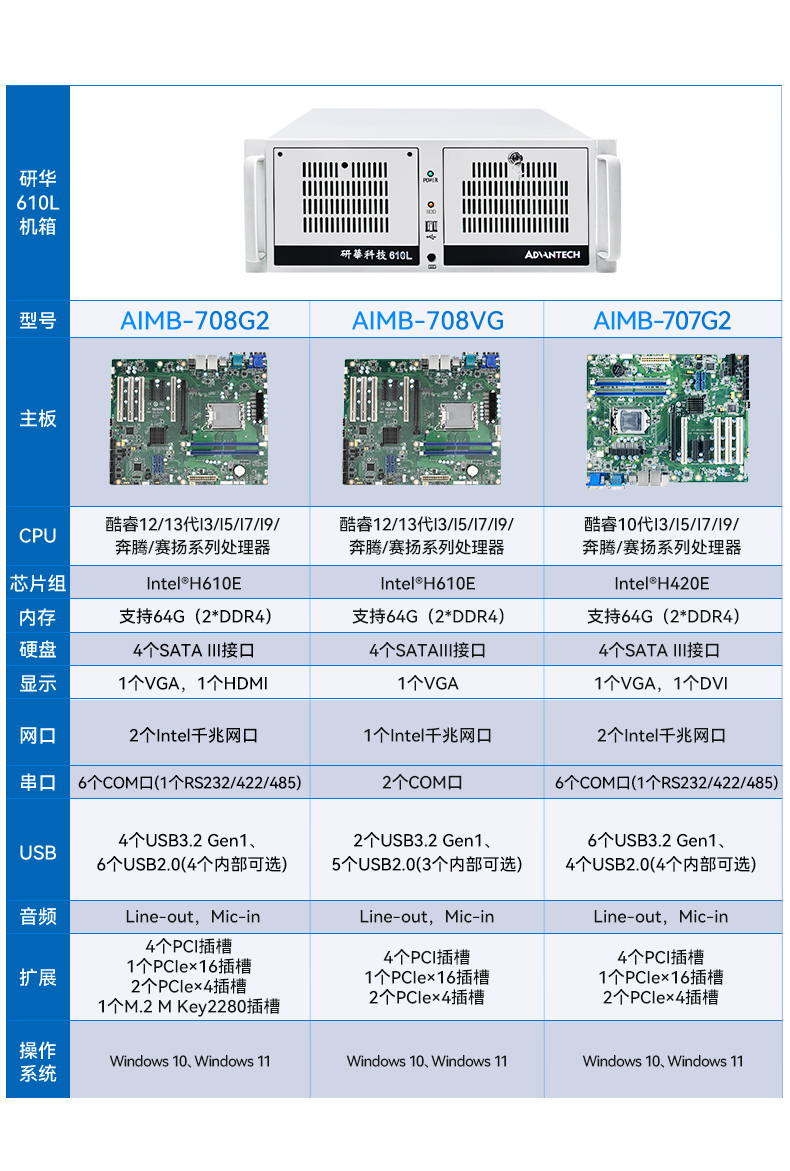 研華4U工控機,機器視覺工業電腦,IPC-610L-708G2.jpg