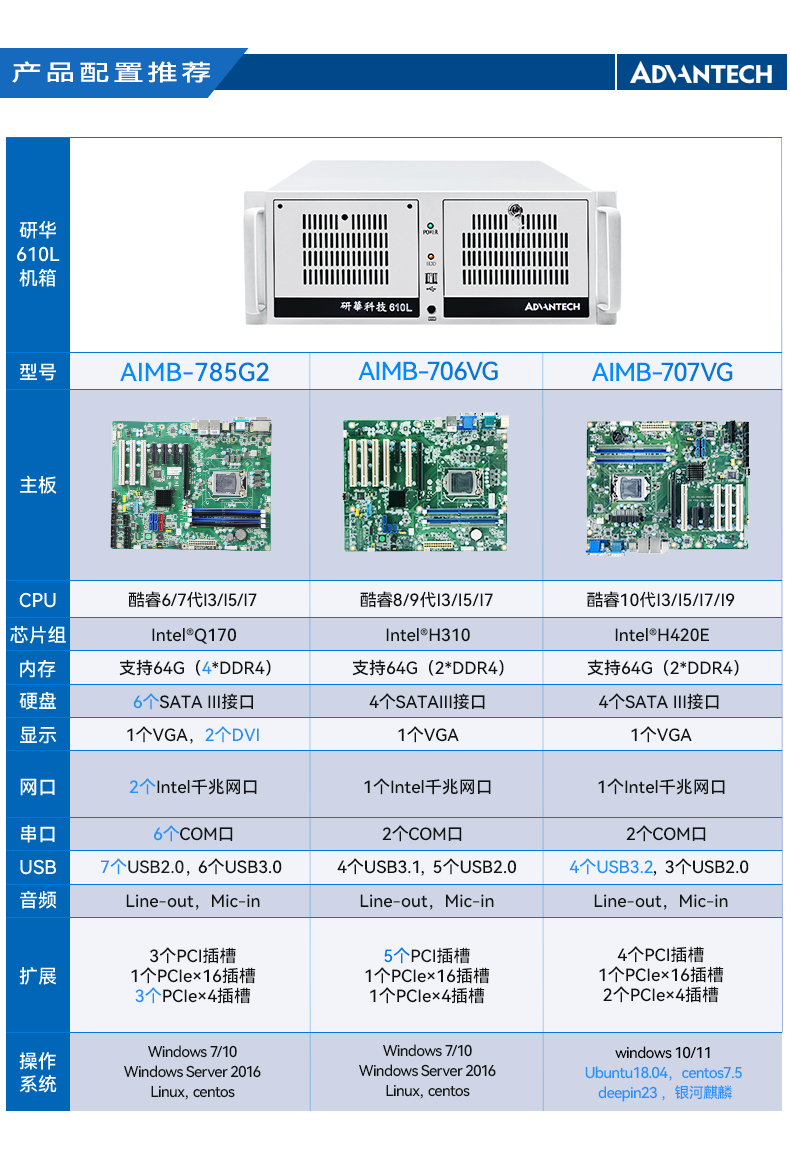 研華4U工控機,機器視覺工業電腦,IPC-610L-708G2.jpg
