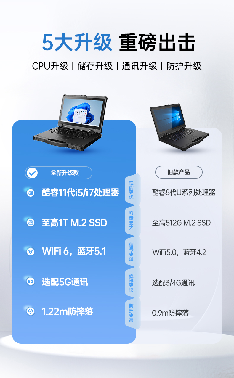 14英寸三防加固筆記本,Window 10/11系統工控筆記本,DT-14A.jpg 14英寸三防加固筆記本,Window 10/11系統工控筆記本,DT-14A.jpg