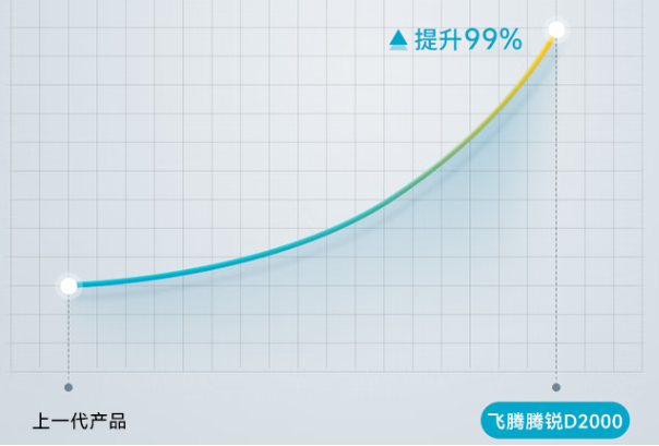 國(guó)產(chǎn)飛騰工控機(jī)性能.png 國(guó)產(chǎn)飛騰工控機(jī)性能.png