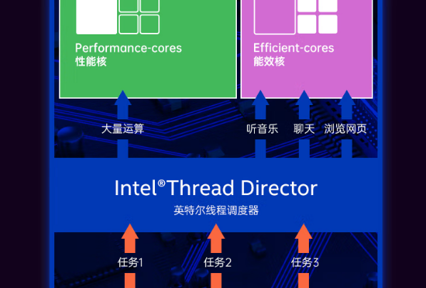 東田酷睿12代嵌入式工控機性能.png 東田酷睿12代嵌入式工控機性能.png