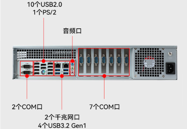 東田國產化飛騰工控機端口.png 東田國產化飛騰工控機端口.png