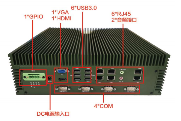 東田嵌入式全國產化工控機端口.png 東田嵌入式全國產化工控機端口.png
