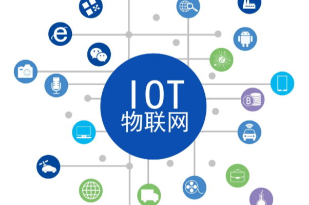 物聯網.png 物聯網.png