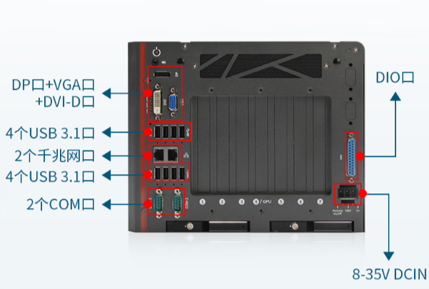東田嵌入式能源工控機(jī)端口.png 東田嵌入式能源工控機(jī)端口.png