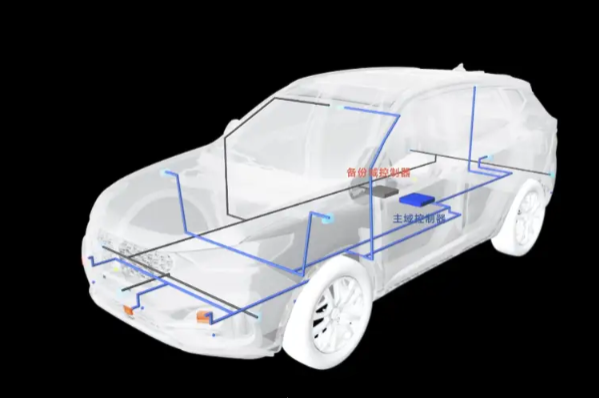 汽車線控系統.png 汽車線控系統.png