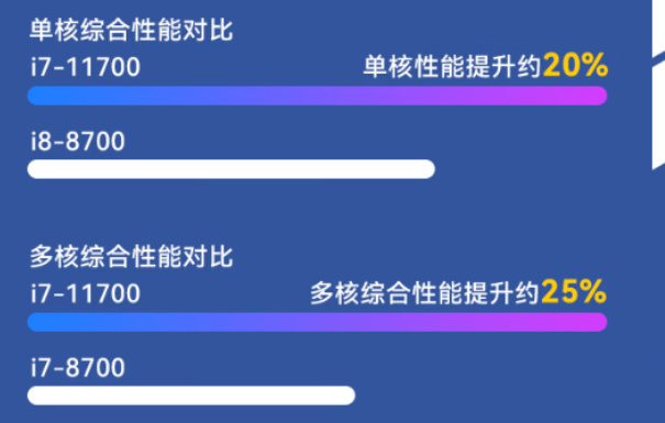 東田便攜工控機性能.png 東田便攜工控機性能.png