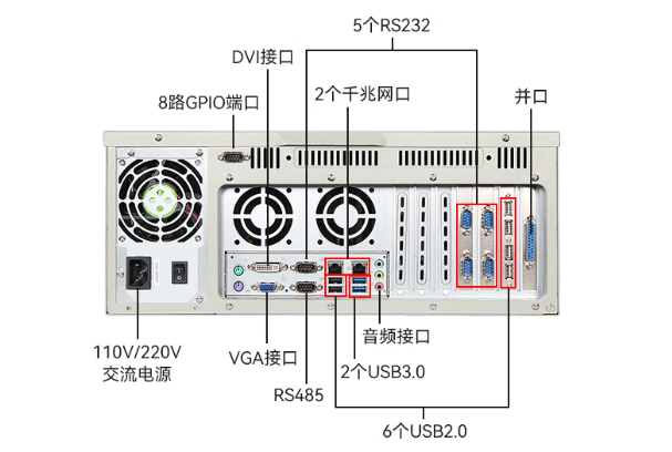 東田4U工業主機端口.png 東田4U工業主機端口.png