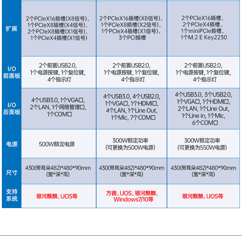 東田國產海光工控機,雙顯工控上位機,DT-61025-D3350MA1.jpg 東田國產海光工控機,雙顯工控上位機,DT-61025-D3350MA1.jpg