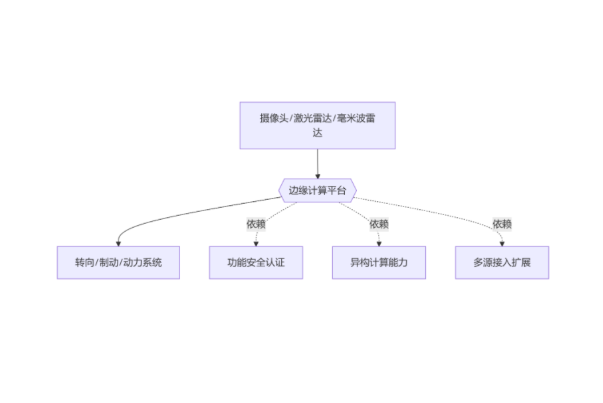 智能駕駛.png 智能駕駛.png