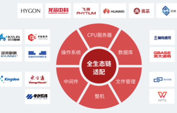 信創.png 信創.png