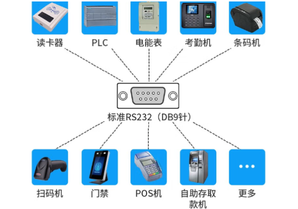 東田電子警察工控機端口.png 東田電子警察工控機端口.png