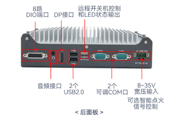 東田工業級嵌入式計算機端口.png 東田工業級嵌入式計算機端口.png