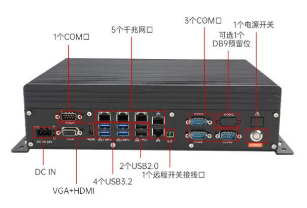 東田迷你小主機端口.png 東田迷你小主機端口.png
