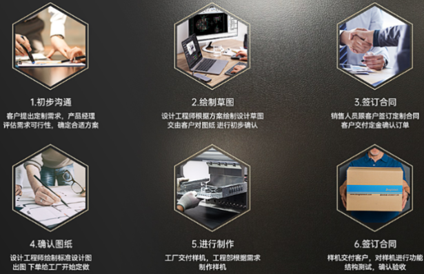 東田加固便攜機定制流程.png 東田加固便攜機定制流程.png