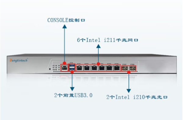 東田信息安全工控機端口.png 東田信息安全工控機端口.png