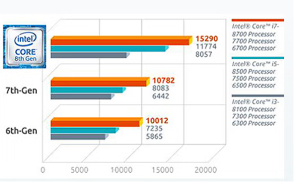 東田嵌入式工業(yè)計(jì)算機(jī)處理器性能.png 東田嵌入式工業(yè)計(jì)算機(jī)處理器性能.png