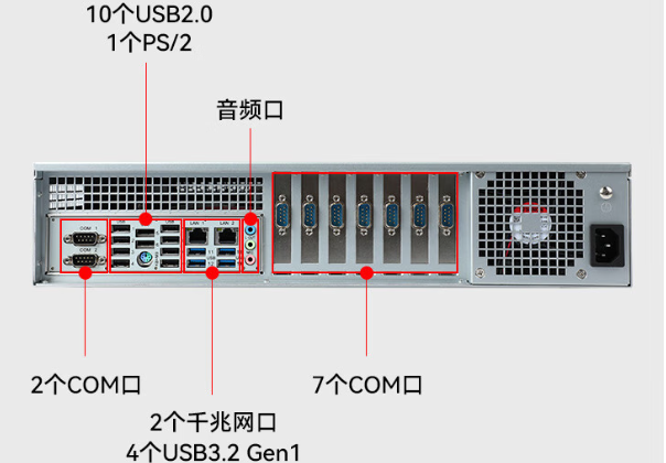 東田國產化替代工控機端口.png 東田國產化替代工控機端口.png